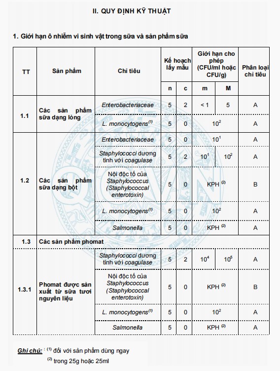 quy chuan ky thuat quoc gia doi voi o nhiem vi sinh vat trong thuc pham 1