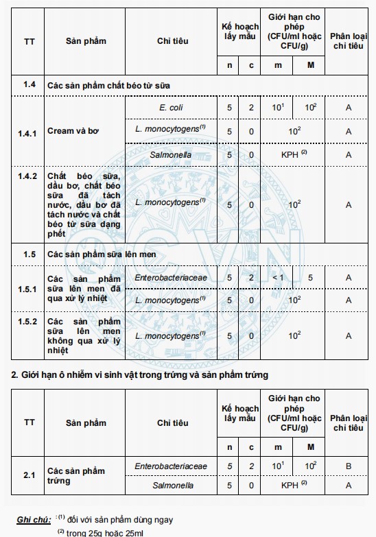 quy chuan ky thuat quoc gia doi voi o nhiem vi sinh vat trong thuc pham 3