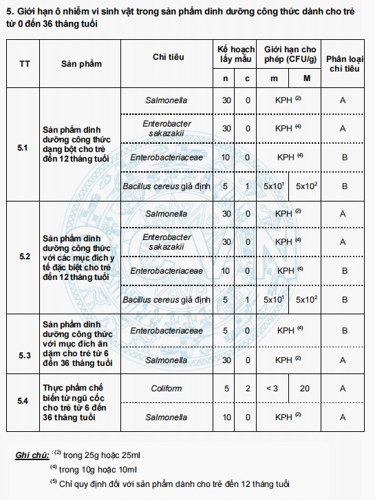quy chuan ky thuat quoc gia doi voi o nhiem vi sinh vat trong thuc pham 5