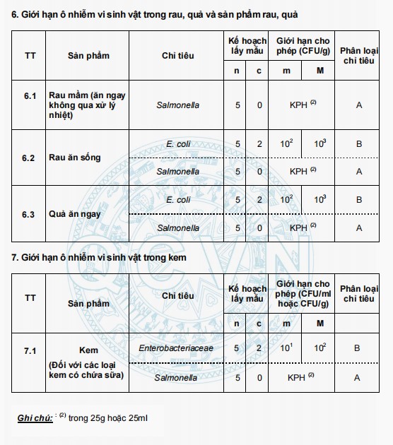 quy chuan ky thuat quoc gia doi voi o nhiem vi sinh vat trong thuc pham 6