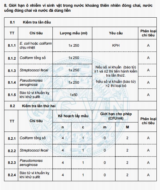 quy chuan ky thuat quoc gia doi voi o nhiem vi sinh vat trong thuc pham 7